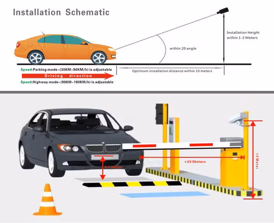 Automated Parking System License Plate Recognition Lpr Camera Based Ticketless Parking System